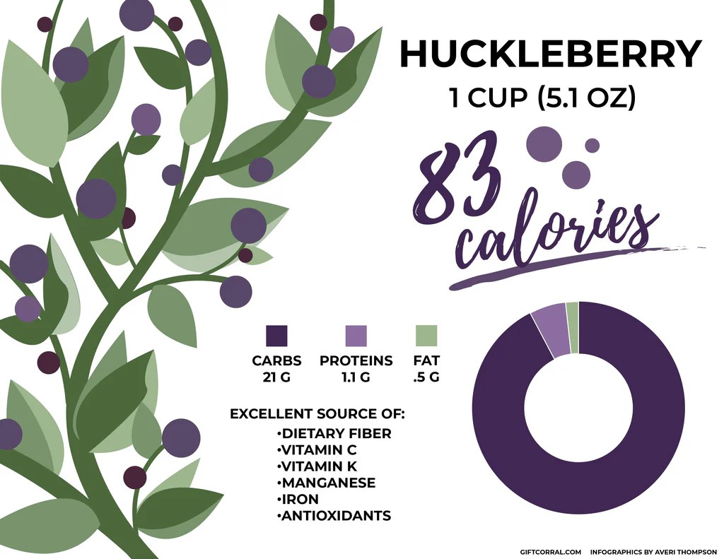 Huckleberry eat huckleberries